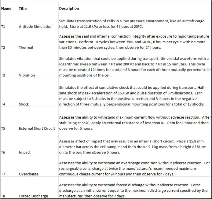 UN 38.3 TESTING AND APPROVALS | Mobile Power Solutions